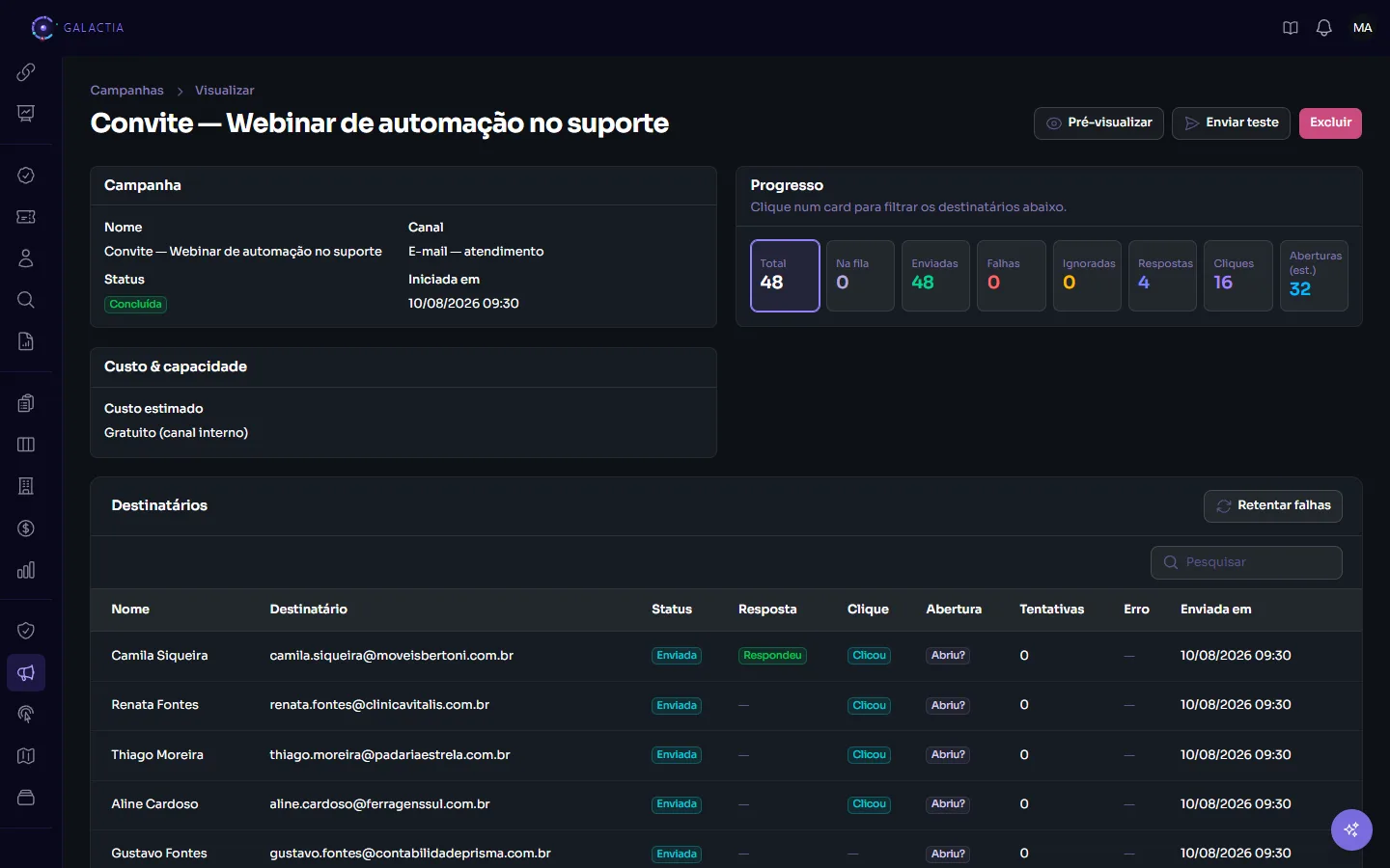 Campanha de e-mail concluída no Galactia, com os cards de enviadas, respostas, cliques e aberturas, e a lista de destinatários indicando quem abriu e quem clicou